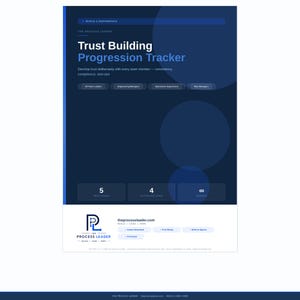 Puede incluir: Un documento digital azul oscuro titulado Trust Building Progression Tracker de The Process Leader. Incluye secciones para roles de equipo, cinco etapas de confianza, cuatro acciones por etapa y un símbolo de infinito para el seguimiento.