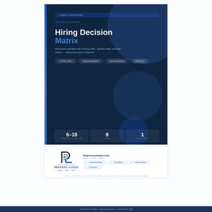 Puede incluir: Un documento digital azul oscuro titulado Hiring Decision Matrix de The Process Leader. Presenta una evaluación estructurada con rúbrica de puntuación, banco de preguntas y controles de sesgo. El diseño incluye secciones para líderes de equipo, gerentes y socios, con puntos de datos numéricos y un enlace al sitio web en la parte inferior.