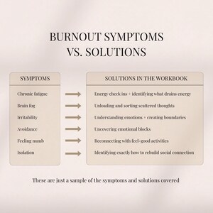 May include: A graphic with the title "BURNOUT SYMPTOMS VS. SOLUTIONS." It lists burnout symptoms like chronic fatigue and irritability, paired with solutions such as energy check-ins and creating boundaries. The text "These are just a sample of the symptoms and solutions covered" is at the bottom.