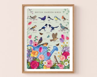 Garden Birds Wall Art Print, Nature Poster of British Birds