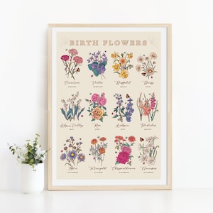 Muurkunstafdruk geboortebloemen, taal van bloemen illustratieafdruk