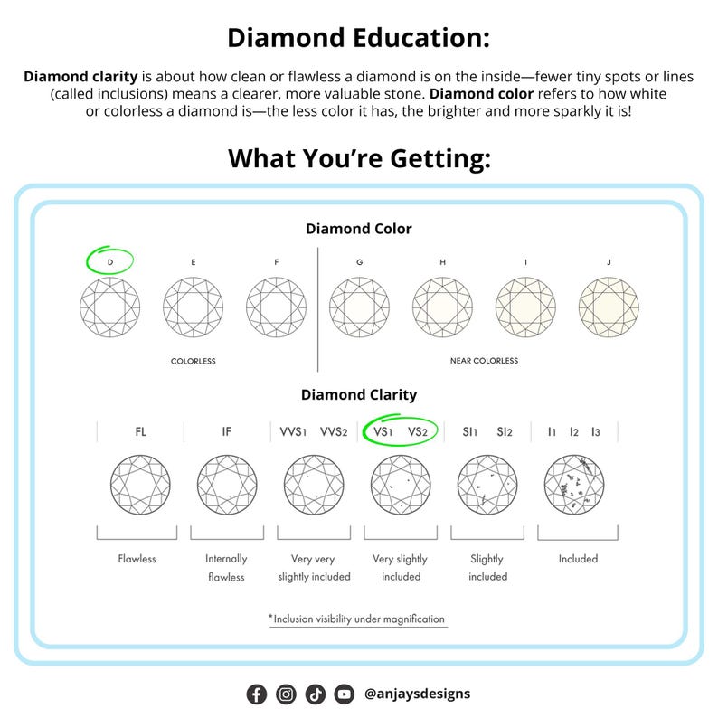 May include: Diagram illustrating diamond clarity and color grading. The chart shows diamond color grades from D to J and clarity grades from Flawless to Included. Text explains diamond characteristics and the meaning of inclusions.