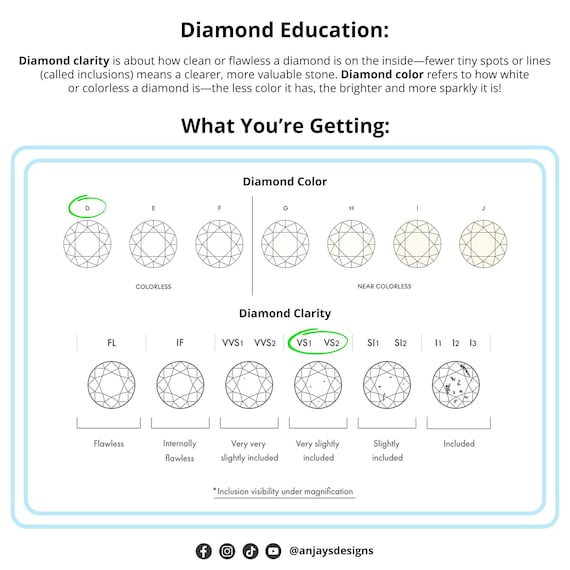 Mean Diamonds What Do The Letters In Diamonds Mean