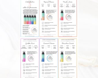 Bodyspray Chogan Druckvorlage | Lush Cloud