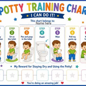 May include: A colourful potty training chart featuring the text Potty Training Chart, I Can Do It!, and This chart belongs to: Name here. It illustrates seven steps with cartoon figures, including pulling pants down, sitting, flushing, and washing hands.