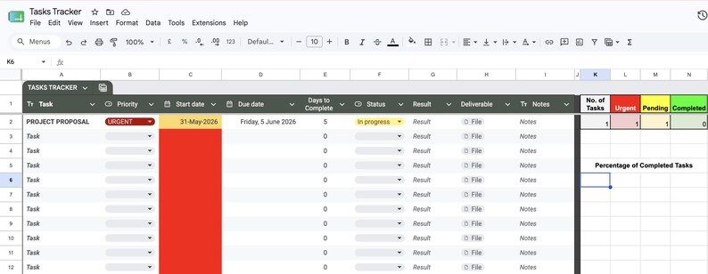 May include: A digital spreadsheet titled Tasks Tracker featuring columns for task, priority, start date, due date, days to complete, status, result, deliverable, and notes. A summary table displays counts for total, urgent, pending, and completed tasks.
