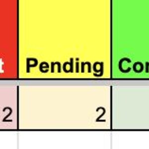 May include: A status tracking table with three columns labeled Urgent in white text on a red background, Pending in black text on a yellow background, and Completed in black text on a green background, with numerical values 2, 2, and 3 below.