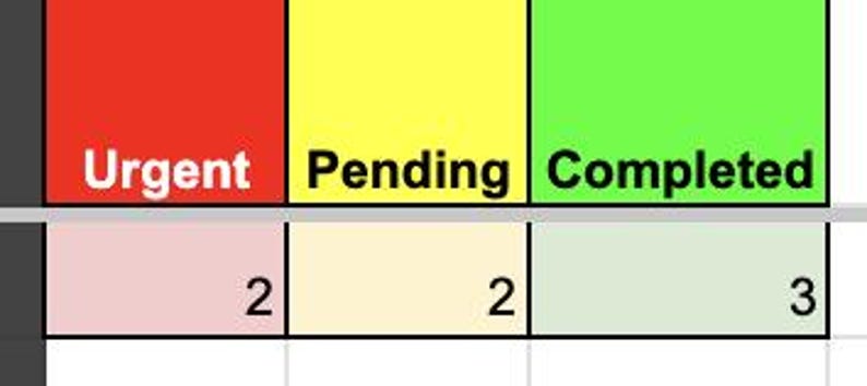May include: A status tracking table with three columns labeled Urgent in white text on a red background, Pending in black text on a yellow background, and Completed in black text on a green background, with numerical values 2, 2, and 3 below.