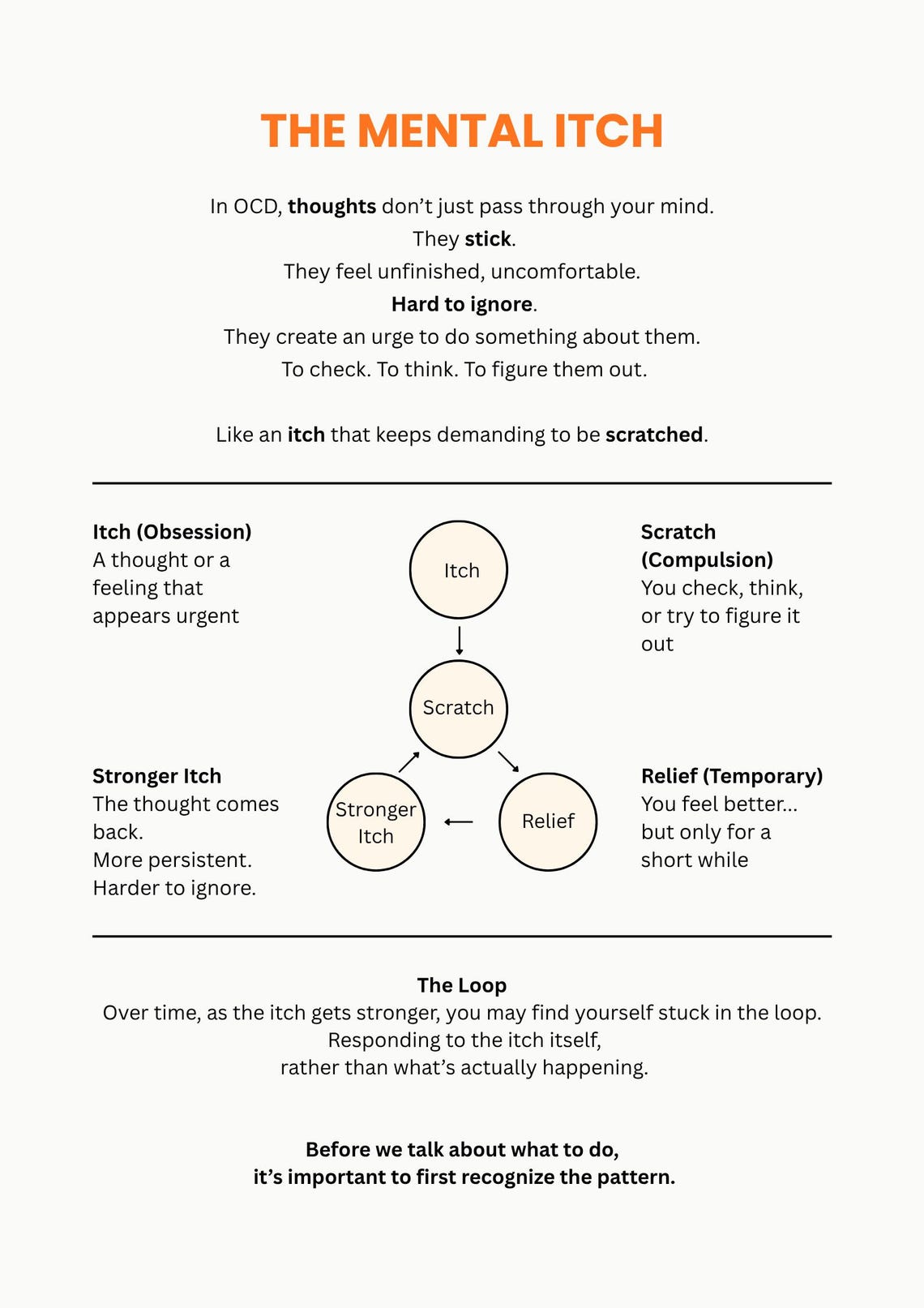 Understanding Looping Thoughts OCD Worksheet – the Mental Itch: A Simple Framework to Understand ...