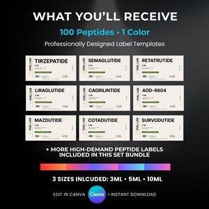 Tirzepatide Labels