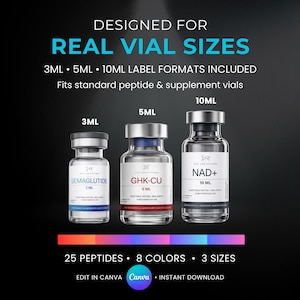 Op de afbeelding: Afbeelding met drie heldere glazen flesjes van 3 ml, 5 ml en 10 ml, met zilveren doppen. De flesjes bevatten verschillende stoffen, waaronder Semaglutide, GHK-CU en NAD+. De tekst luidt "Ontworpen voor echte flesmaten".