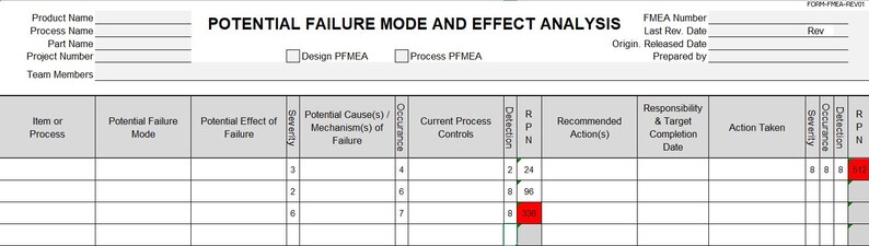 FMEA Risk Assessment Excel Template | Automated RPN Tracker | PFMEA ...