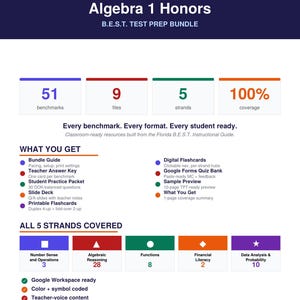 Puede incluir: Un recurso educativo colorido para Álgebra 1 Honors, con el texto "Florida EOC Math Review - 2026". El paquete incluye 51 puntos de referencia, 9 archivos, 5 secciones y una cobertura del 100%. Cubre las 5 secciones y es compatible con Google Workspace.