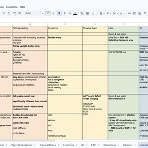 May include: A spreadsheet titled "Emergency Med" with data organized in rows and columns. The data includes medical information, such as conditions, causes, symptoms, and treatments. The spreadsheet is color-coded with various colors.