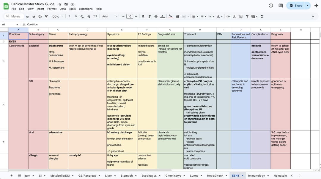 Clinical Master Sheet | PA School Study Guide | PANCE Prep Template - Etsy