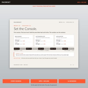 Op de afbeelding: Een witte kaart met tekst en oranje accenten, ontworpen voor loopbandtrainingen. Het bevat instructies voor het instellen van de console, met instellingen voor beginners, gevorderden en experts. Snelheid en helling.