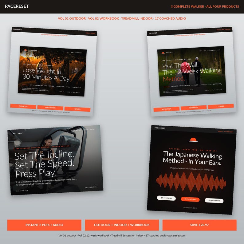 Op de afbeelding: Vier digitale productdisplays met oranje accenten. De display linksboven leest "Verlies gewicht in 30 minuten per dag". De display rechtsboven leest "Past The Wall. The 12-Week Walking Method". De display linksonder leest "Set The Incline. Set The Speed. Press Play."