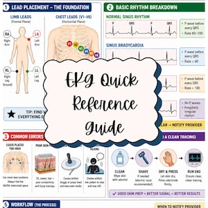 May include: An EKG Quick Reference guide for clinic staff. The guide includes diagrams for lead placement, basic rhythm breakdowns, common errors, and a workflow process. The guide also includes when to notify a provider.