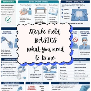 May include: Educational infographic titled "Sterile Field Basics" with step-by-step instructions on maintaining a sterile environment. Includes hand hygiene, opening supplies, and sterile glove techniques. The image has a blue and white color scheme.