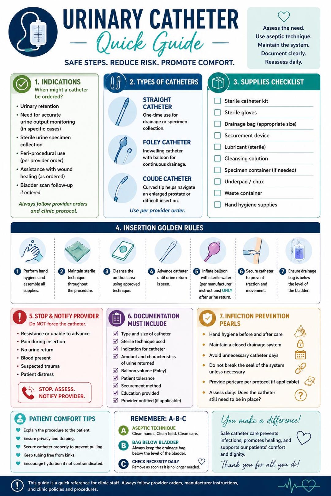 Urinary Catheter Quick Guide | Foley Insertion, Care, Nursing Study ...