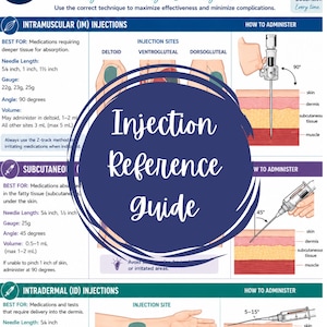 May include: An injection reference guide with detailed instructions for intramuscular, subcutaneous, and intradermal injections. The guide includes needle lengths, angles, and volumes, with diagrams illustrating proper administration techniques. The text is in blue and white.