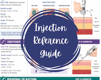 Injection Guide Printable