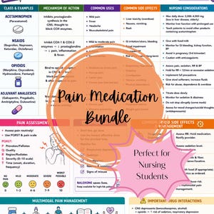 May include: A pain medication quick reference guide for nursing students. The infographic includes classes, mechanisms, uses, side effects, and nursing considerations for various pain medications. It also covers pain assessment and multimodal pain management.