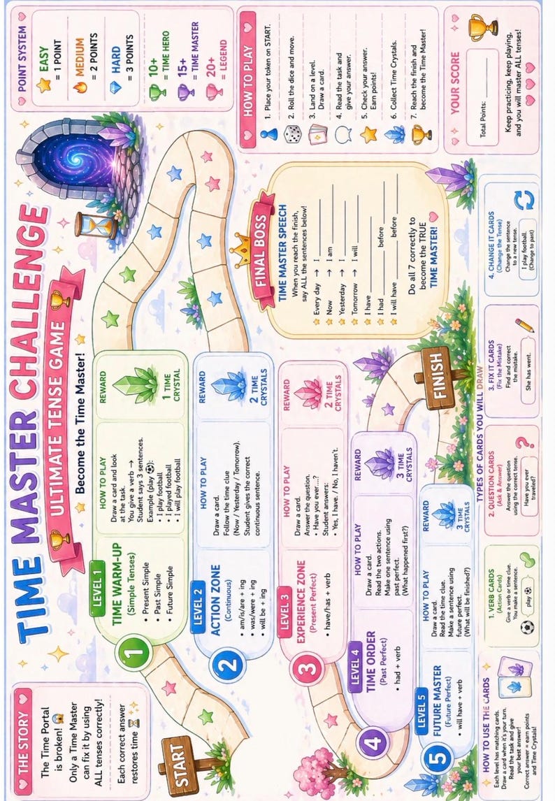 Ultimate English Tenses Bundle | ESL Grammar Games, Worksheets (ages 8 ...