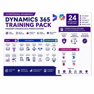 Könnte beinhalten: Ein Dynamics 365 Training Pack Infografik-Set mit 24 professionellen Infografiken für Microsoft Dynamics 365 und Power Platform. Das Layout enthält Abschnitte für Vertrieb, Außendienst, Kundenservice und Power Platform mit verschiedenen Symbolen.