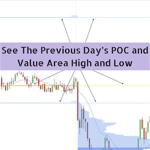 以下が含まれることがあります： See The Previous Day's POC and Value Area High and Lowというテキストが書かれた薄紫色のバナーが付いた金融ローソク足チャート。チャートには赤と緑のローソク足、青いトレンドライン、価格レベルを示す水平線が表示されています。