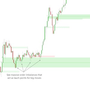 May include: A chart showing green and red candlestick patterns with horizontal green and red shaded areas. The text at the bottom reads: "See massive order imbalances that act as launch points for big moves."