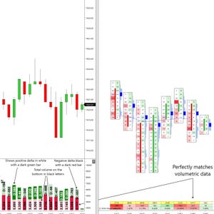 May include: A financial chart with green and red bars, indicating positive and negative deltas, respectively. The chart displays volume data at the bottom, with text labels and numerical values. The phrase "Perfectly matches volumetric data" is also present.