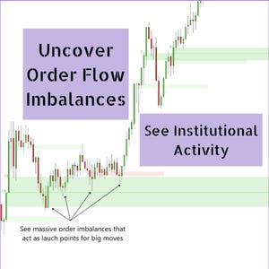 NinjaTrader Order Flow Imbalance Indicator | Indicator for Candlestick Charts