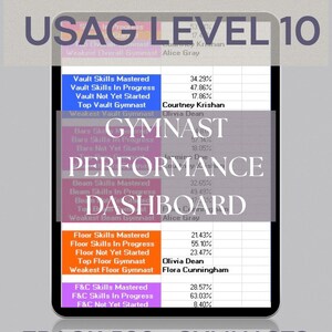 May include: A digital USAG Level 10 Gymnast Performance Dashboard displayed on a screen. The interface features colour-coded sections for vault, bars, beam, floor, and F&C skills, showing mastery percentages and top or weakest gymnast names for each category.