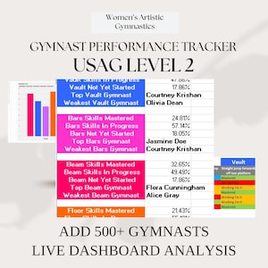 Checklista för färdigheter nivå 2, kalkylblad, prestationsspårning, gymnastik, utvärdering av färdigheter för gymnast på US L2