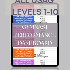 Könnte beinhalten: Ein digitales Leistungs-Dashboard für USAG-Level 1-10, angezeigt auf einem Tablet-Bildschirm. Die Oberfläche enthält farbcodierte Zeilen zur Verfolgung von Sprung-, Barren-, Balken-, Boden- und F&C-Fähigkeiten mit Prozentsätzen und Namen der Turner. Text: ALL USAG LEVELS 1-10 GYMNAST PERFORMANCE DASHBOARD TRACK 500+ GYMNASTS.