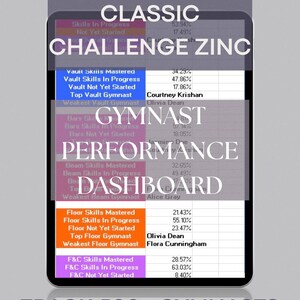 Turner Fähigkeiten Tracker | Zink Classic Challenge Fortschritt Tracker | Coach Dashboard Gymnastik