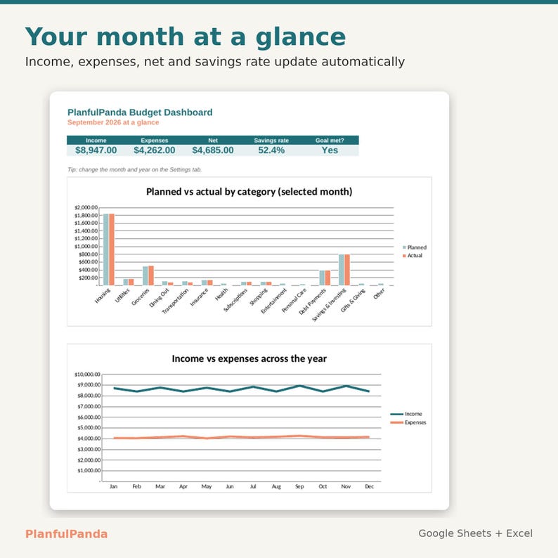 PlanfulPanda Monthly Budget Spreadsheet listing image