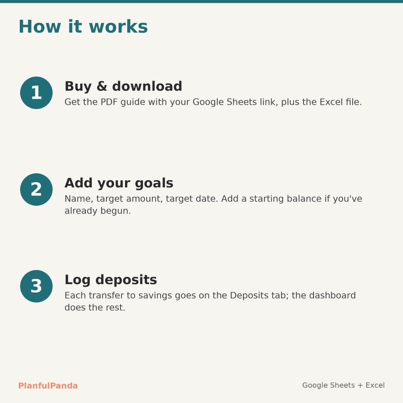 PlanfulPanda PP-003 listing image