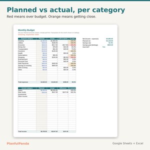 PlanfulPanda Monthly Budget Spreadsheet listing image