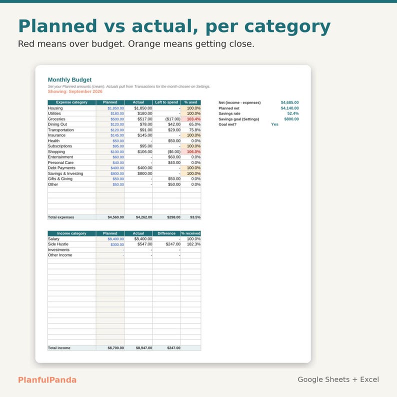 PlanfulPanda Monthly Budget Spreadsheet listing image