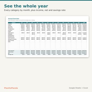 PlanfulPanda Monthly Budget Spreadsheet listing image