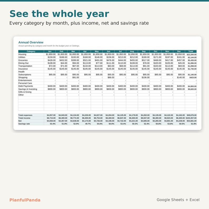 PlanfulPanda Monthly Budget Spreadsheet listing image