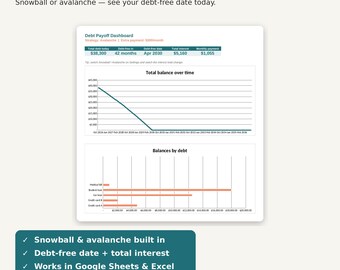 Debt Payoff Tracker Spreadsheet, Debt Snowball and Avalanche Calculator, Google Sheets & Excel