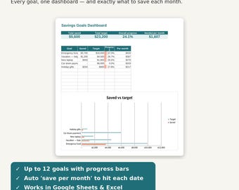 Savings Goals Tracker Spreadsheet, Sinking Funds Tracker, Google Sheets & Excel Template