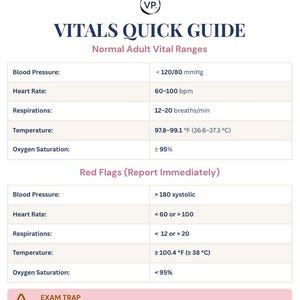 May include: A white and blue guide titled "VITALS QUICK GUIDE" with normal adult vital ranges. Includes blood pressure, heart rate, respirations, temperature (97.8-99.1 °F), and oxygen saturation. Also lists red flags.