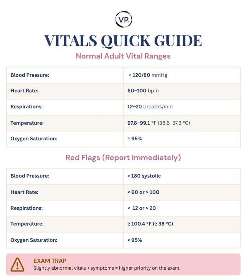 CCMA Vitals Cheat Sheet | Medical Assistant Study Guide (PDF Download ...