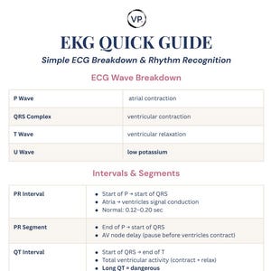 May include: A white EKG Quick Guide with black text detailing ECG Wave Breakdown and Intervals & Segments. The guide includes information on P Wave, QRS Complex, T Wave, and U Wave, along with PR Interval, PR Segment, and QT Interval descriptions.