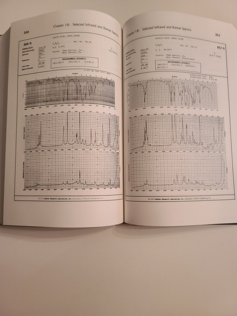 The Handbook of Infrared and Raman Characteristic Frequencies of Organic Molecules 1991 Bild 6