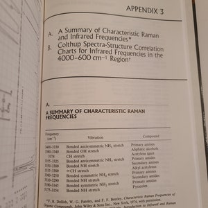 The Handbook of Infrared and Raman Characteristic Frequencies of Organic Molecules 1991 Bild 7